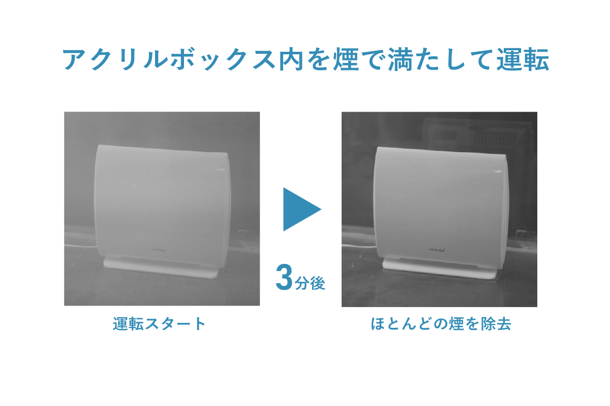AC-10 空気清浄機 能力試験写真
