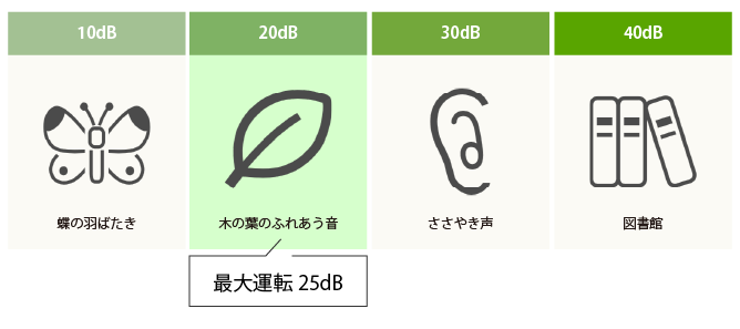 AC-10 空気清浄機 運転音25dB